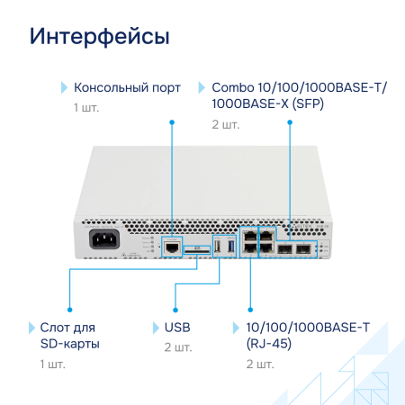 Сервисный маршрутизатор ESR-20 Eltex СГЭП