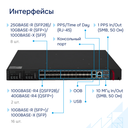 Interfeysy-ME2001-Eltex большое