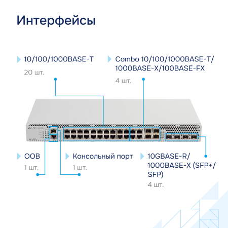 Коммутатор агрегации MES3324 Eltex СГЭП