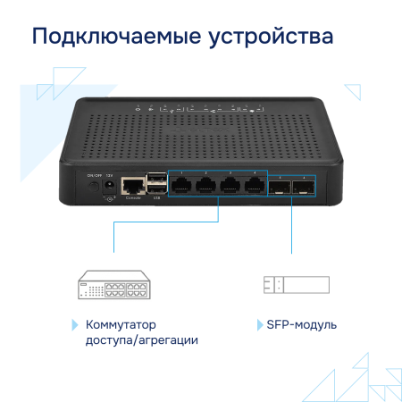 Сервисный маршрутизатор ESR-10 Eltex СГЭП