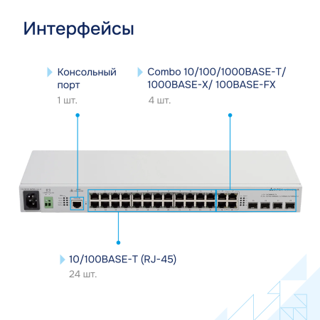Коммутатор доступа MES1124MB Eltex СГЭП