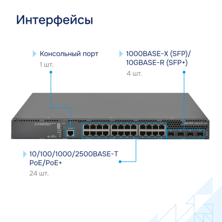 Interfeysy-MES2420D 24DP большое