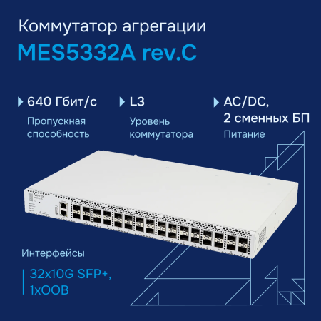 Коммутатор агрегации 10G MES5332A rev.C Eltex СГЭП фото большое 1