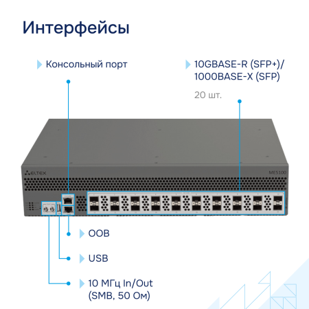 Interfeysy-ME5100-Eltex большое