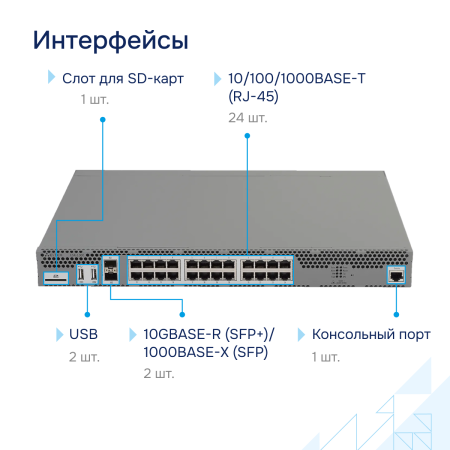 Сервисный маршрутизатор ESR-1000 Eltex СГЭП фото большое 3