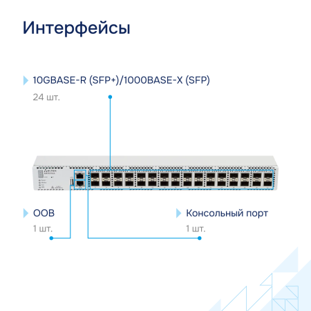 Коммутатор агрегации 10G MES5332A Eltex СГЭП