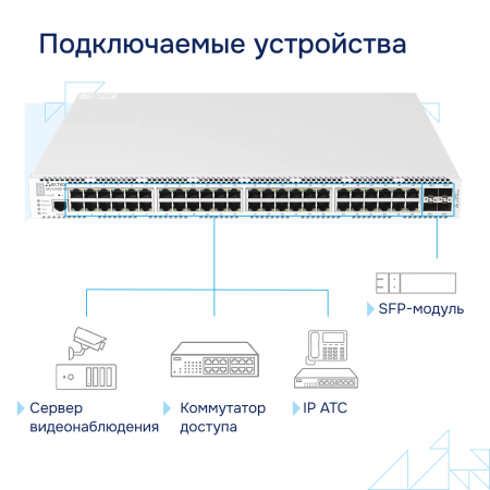 Коммутатор агрегации MES3400-48 Eltex СГЭП