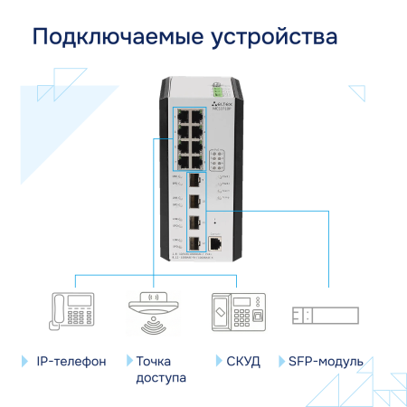 Промышленный коммутатор MES3710P Eltex СГЭП