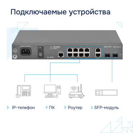 Коммутатор доступа 1GE MES2300-08 Eltex СГЭП фото большое 4