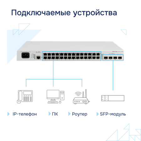 Коммутатор доступа MES1124M Eltex СГЭП