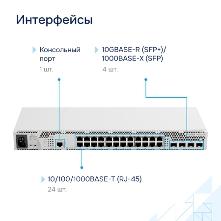 Коммутатор доступа 1GE MES2324B Eltex СГЭП