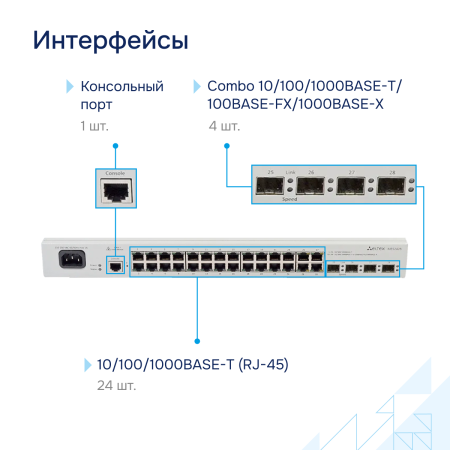 Коммутатор доступа 1GE MES2428 Eltex СГЭП