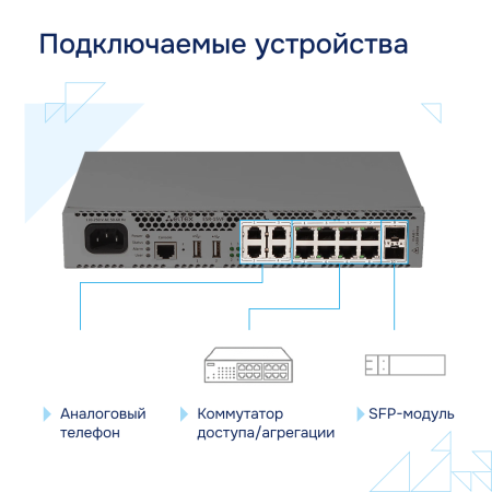Сервисный маршрутизатор ESR-15VF Eltex СГЭП