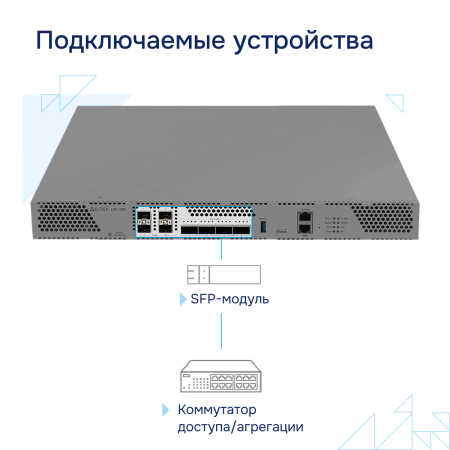 Podklyuchennye-ustroystva-ESR 3300-FSTEC большое
