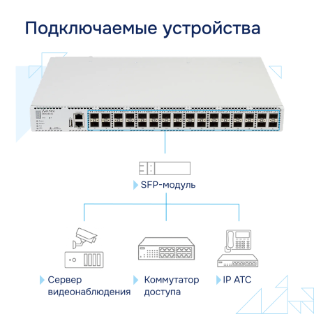 Коммутатор агрегации 10G MES5332A Eltex СГЭП