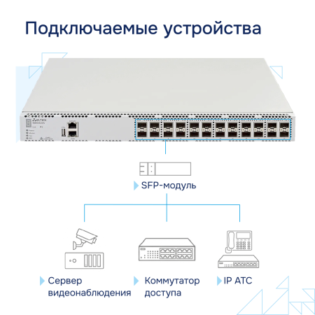 Коммутатор агрегации 10G MES5324A Eltex СГЭП