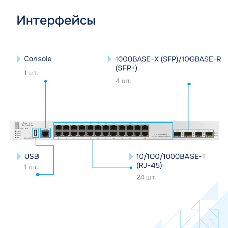 Промышленный коммутатор MES3400I-24 Eltex СГЭП