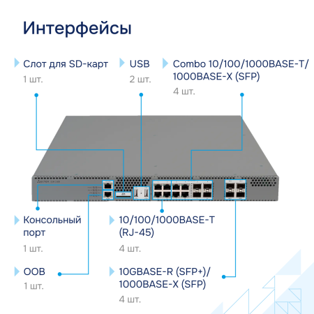 Межсетевой экран ESR-1500 FSTEC СГЭП