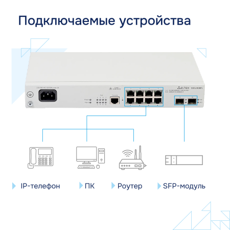 Коммутатор доступа PoE MES2408PL СГЭП