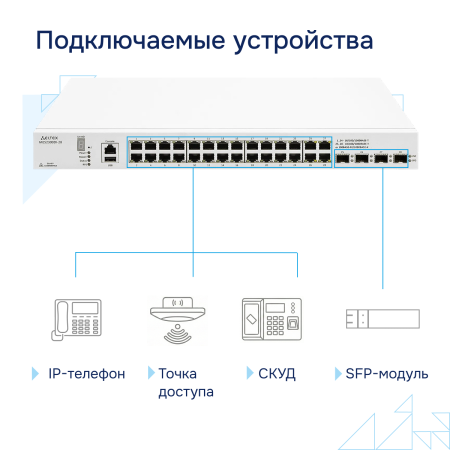 Промышленный коммутатор MES2300DI-28 Eltex СГЭП