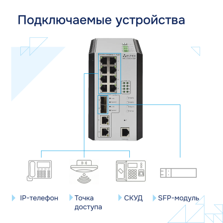 Промышленный коммутатор MES3500I-08P Eltex СГЭП