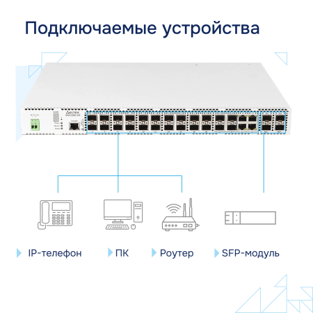 Коммутатор доступа 1G MES2300-24F Eltex СГЭП