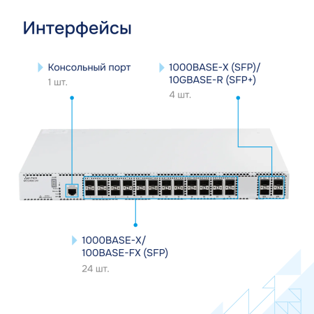 Коммутатор агрегации MES3400-24F Eltex СГЭП