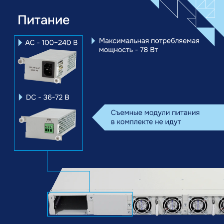 Сервисный маршрутизатор ESR-1200 Eltex СГЭП