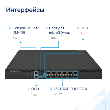 Interfeysy-ESBC 3200 большое