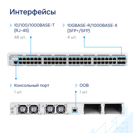 Коммутатор агрегации MES3300-48 Eltex СГЭП