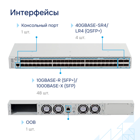 Коммутатор агрегации 10G MES5448 Eltex СГЭП