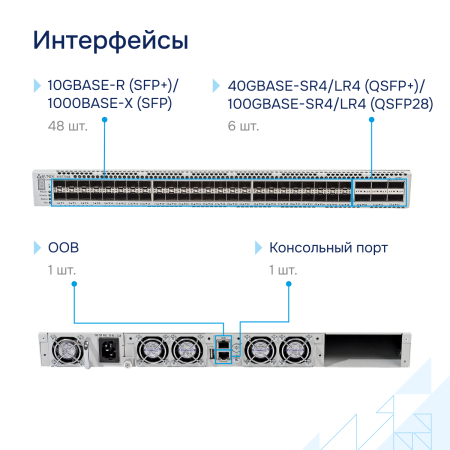 Коммутатор агрегации 10/100 MES7048 Eltex СГЭП