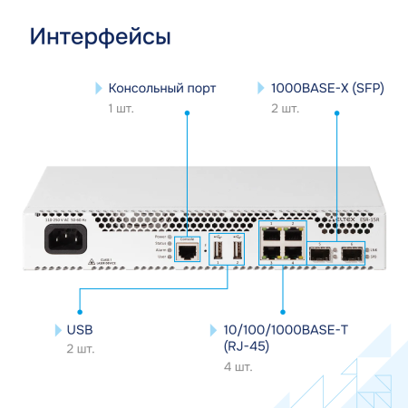 Сервисный маршрутизатор ESR-15R Eltex СГЭП