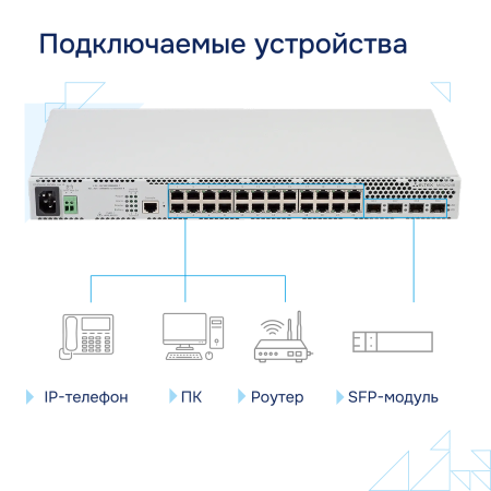 Коммутатор доступа 1GE MES2424B Eltex СГЭП