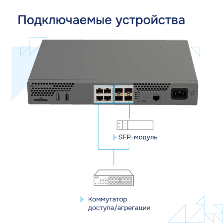 Сервисный маршрутизатор ESR-100 Eltex СГЭП фото большое 4