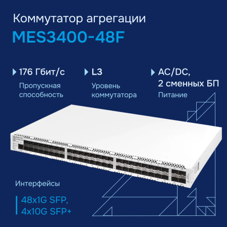 Коммутатор агрегации MES3400-48F Eltex СГЭП