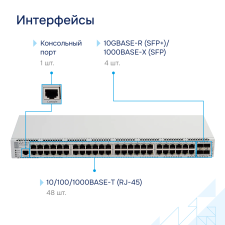 Коммутатор доступа 1GE MES2348B Eltex СГЭП