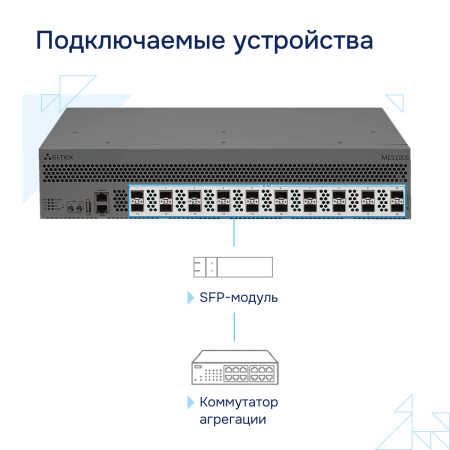 Podklyuchaemye-ustroystva-ME5100S-Eltex большое