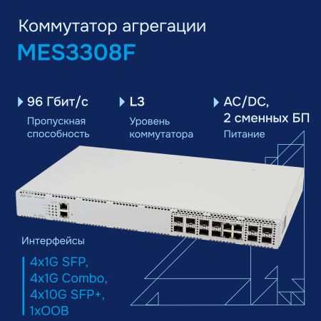 Коммутатор агрегации MES3308F Eltex СГЭП