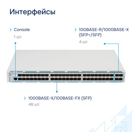 Коммутатор агрегации MES3348F Eltex СГЭП